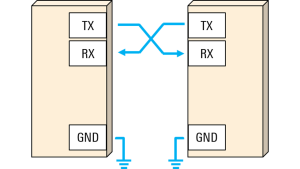 USB to TTL Dönüştürücü